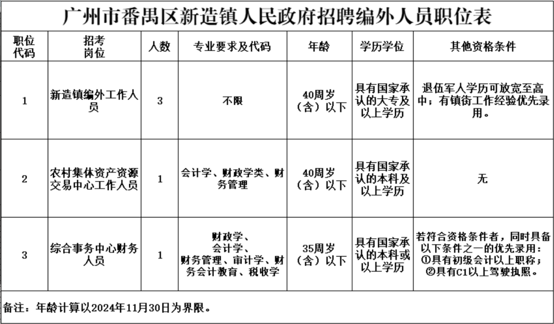 番禺最新雙休招聘，職業(yè)發(fā)展的新天地