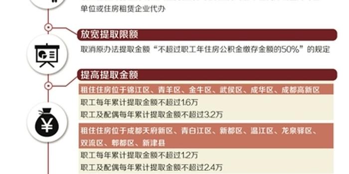 成都公積金最新政策解讀，影響市民的公積金調(diào)整及政策解讀