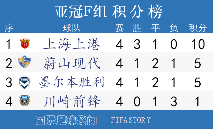亞冠小組賽積分榜最新排名及實(shí)力分析與未來展望