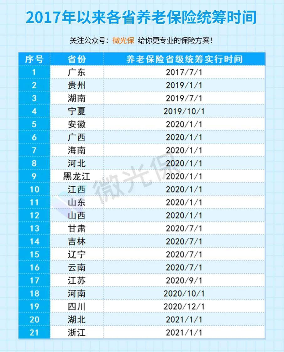 社保全國聯(lián)網(wǎng)最新動態(tài)，聯(lián)網(wǎng)進展與深遠影響