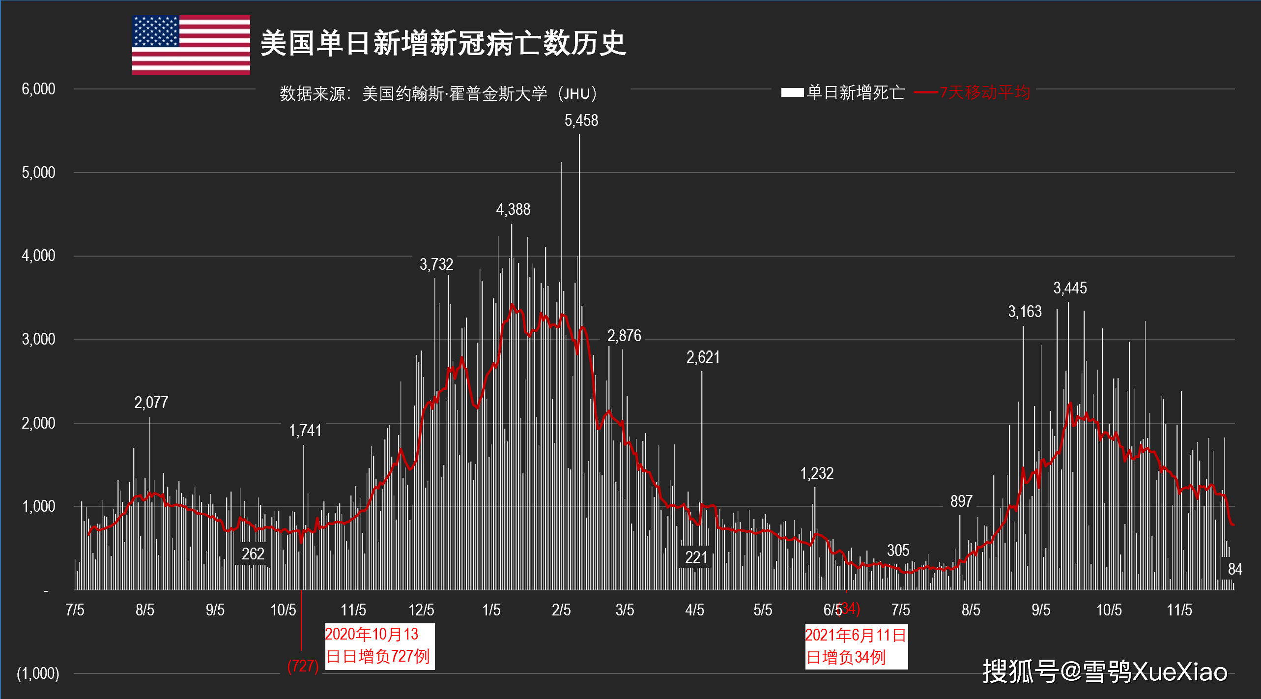 甜味涂抹醬 第22頁