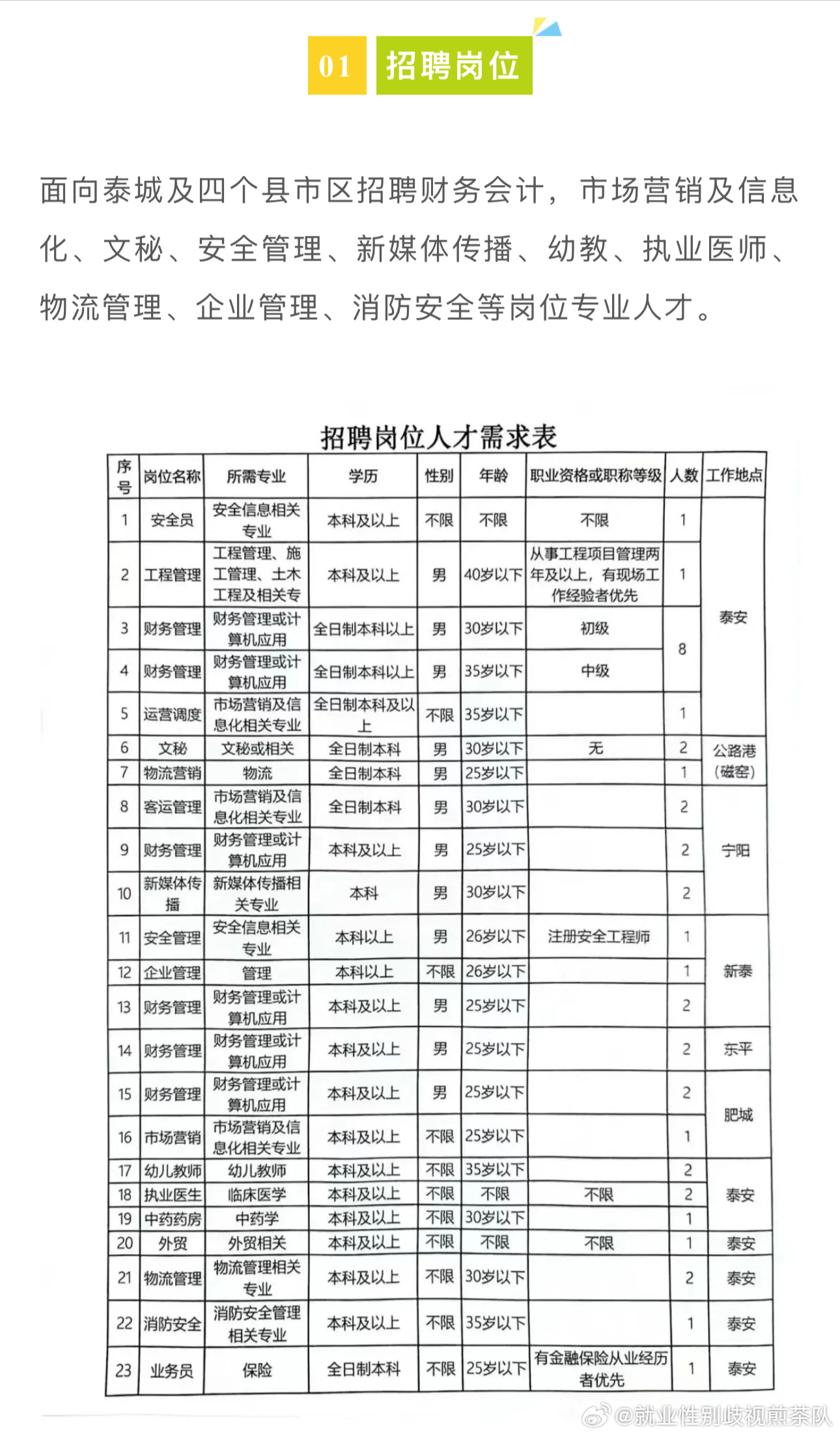 夏邑縣最新招工信息詳解，最新招工崗位全面更新