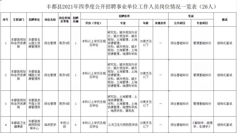 豐都網(wǎng)最新招聘信息網(wǎng)，職業(yè)發(fā)展的首選平臺