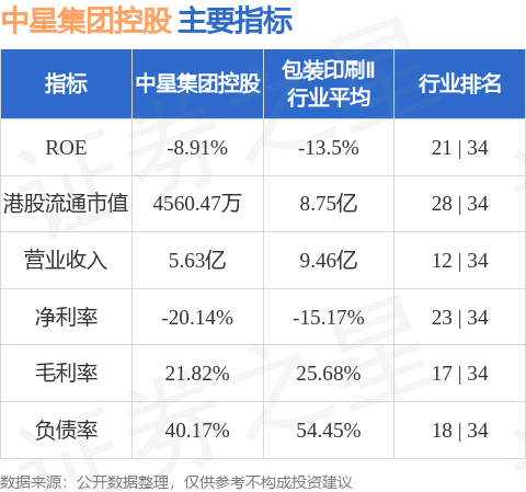 中投億星引領未來投資趨勢與戰(zhàn)略布局的最新消息