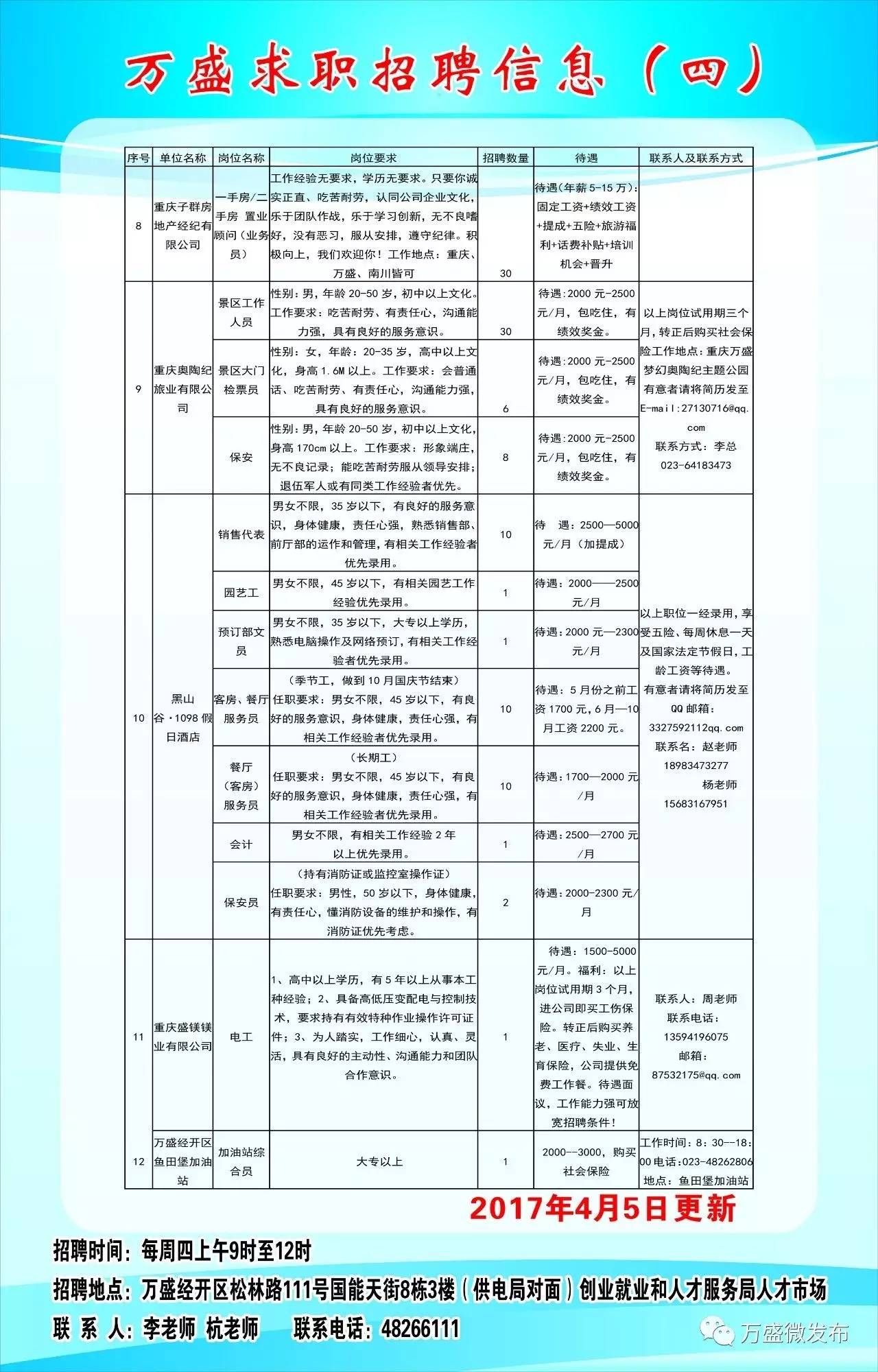 沙坪壩區(qū)科技局最新招聘信息概覽與職場展望