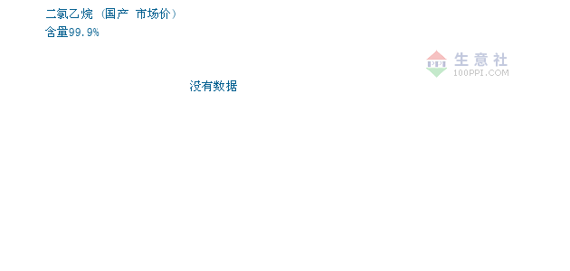 二氯乙烷最新價(jià)格行情及分析概述