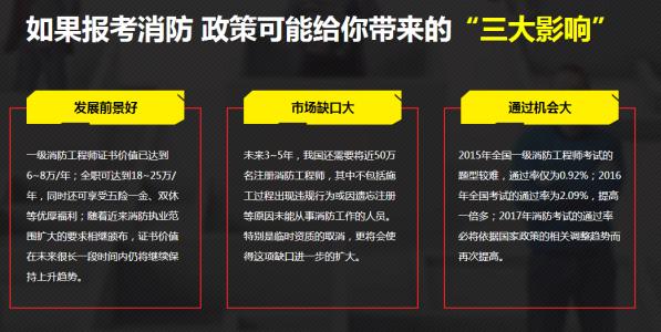 一級(jí)消防工程師最新政策解析與解讀