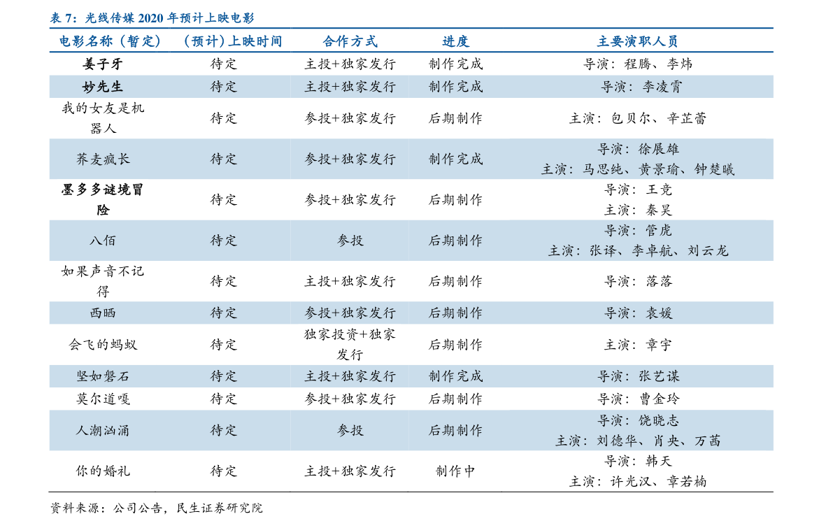 第48頁(yè)
