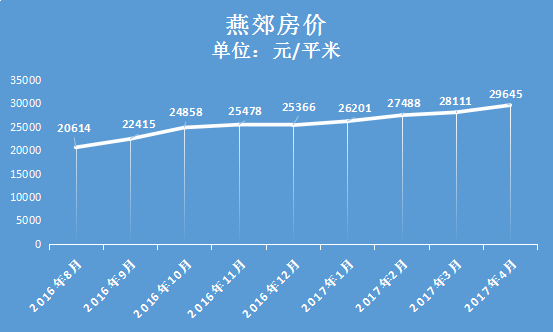 燕郊二手房市場最新動態(tài)及房價走勢深度解析，影響因素分析最新消息