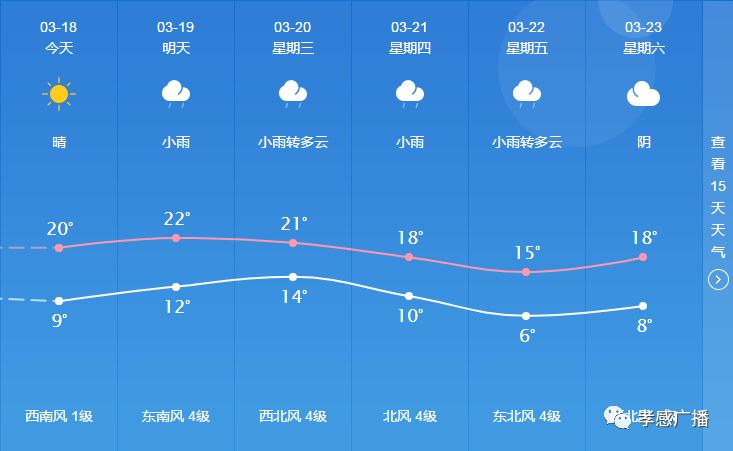 紫竹社區(qū)天氣預(yù)報更新通知