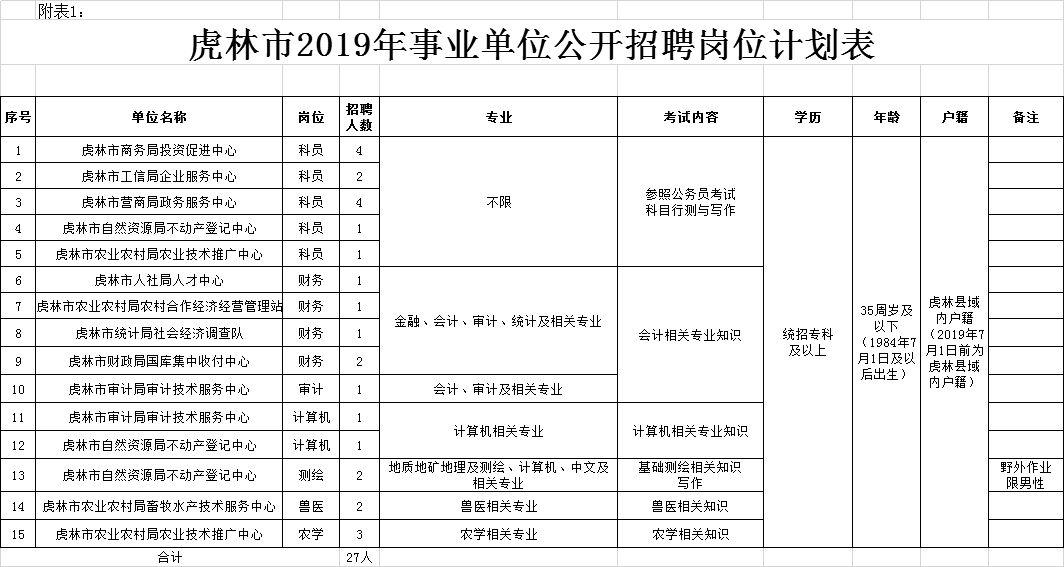 虎林市初中最新招聘信息概覽，崗位、要求及申請指南全解析