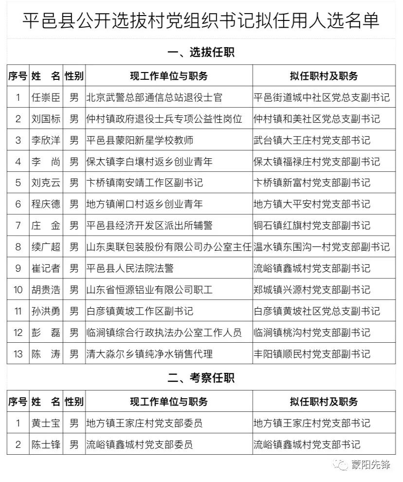 尹家村民委員會(huì)人事大調(diào)整，激發(fā)新能量，共塑未來(lái)新篇章