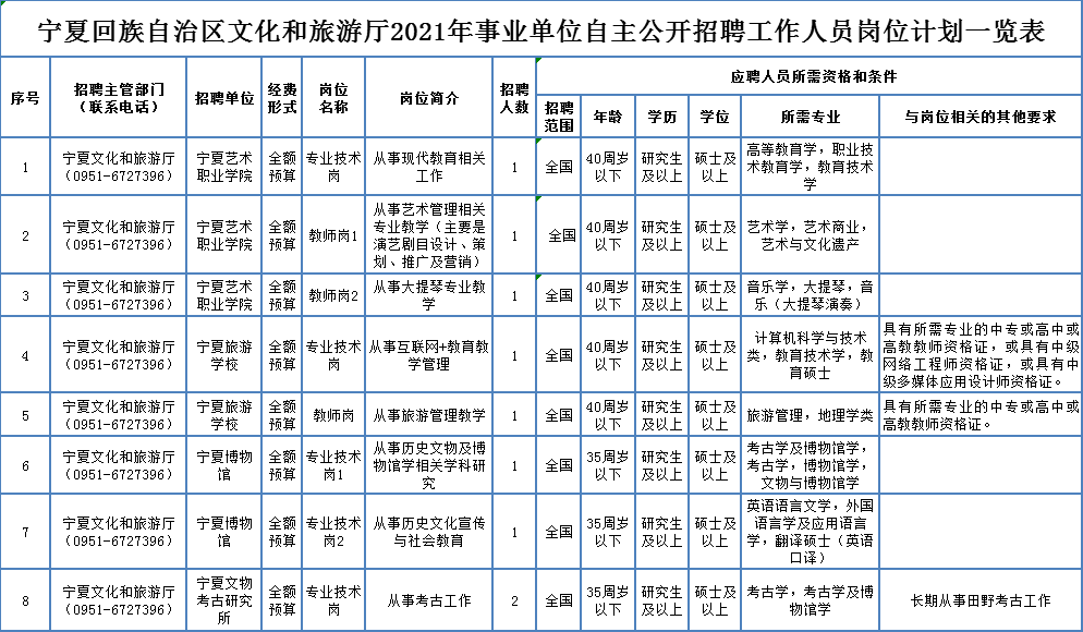 無錫8小時(shí)保安招聘最新動態(tài)，職位信息、職業(yè)前景展望全解析