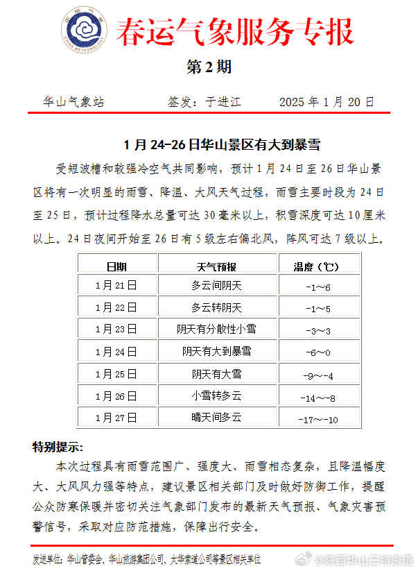 煙峰樓社區(qū)天氣預(yù)報(bào)更新通知